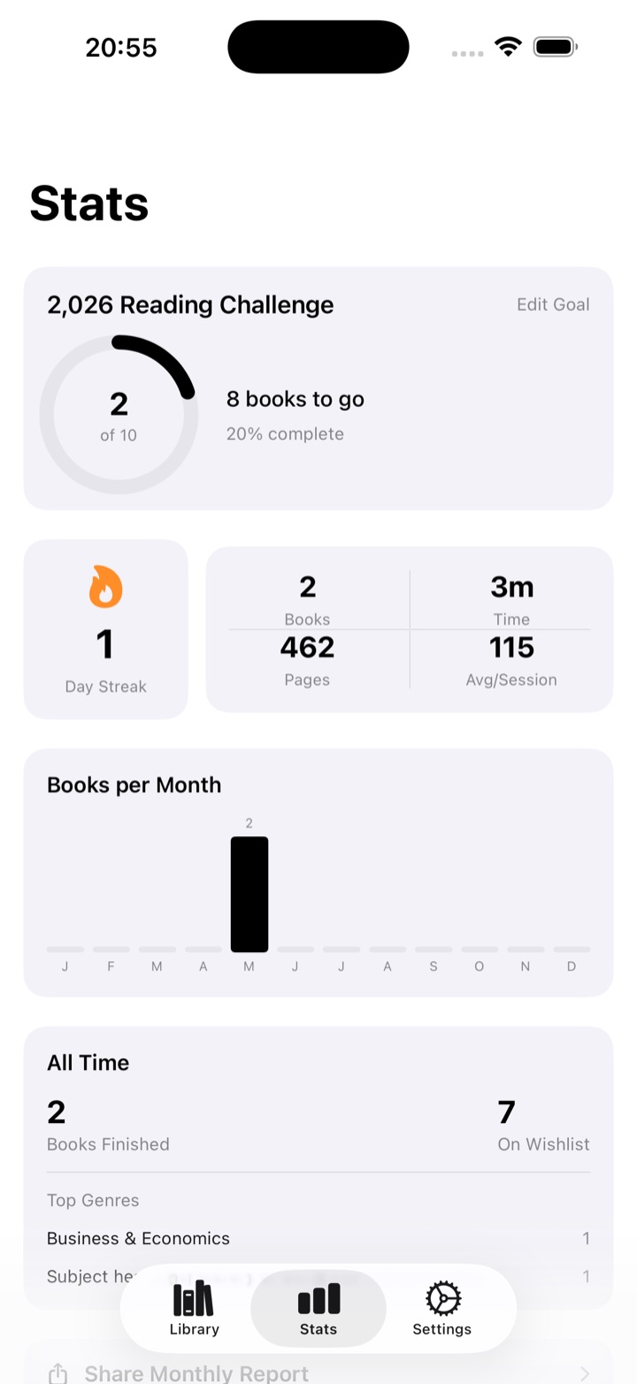 Folio reading statistics
